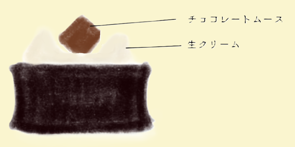 ガトーショコラ